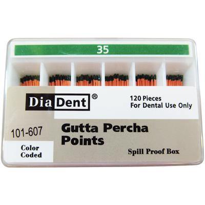 Gutta Percha Points – ISO Sized, Nonmarked, Spill-Proof and Slide, 120/Pkg