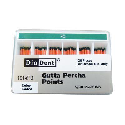 Gutta Percha Points – ISO Sized, Nonmarked, Spill-Proof and Slide, 120/Pkg