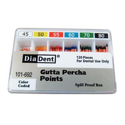 Gutta Percha Points – ISO Sized, Nonmarked, Spill-Proof and Slide, 120/Pkg
