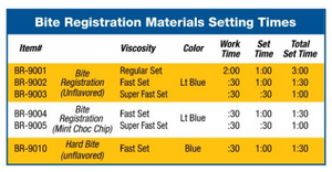 Defend Bite Registration Material
