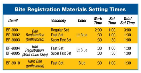 Defend Bite Registration Material