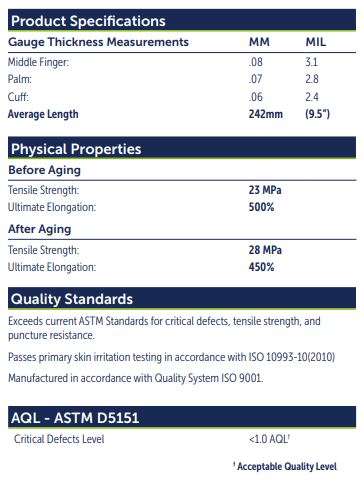 Halyard Aquasoft Nitrile Gloves 300/Box