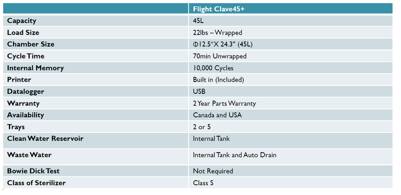 Flight Autoclave Clave45+ with Compressor, A9007-45+