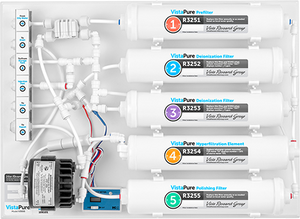 VistaPure Water Filtration System